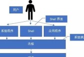 UNIX系统的特点及其在计算机领域的重要性（了解UNIX系统的特点）