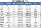 如何选择适合自己的电脑配置参数（从组装角度出发）