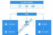 服务器网站搭建教程（一步步教你搭建个人网站）