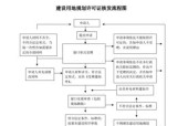 服务器域名注册流程解析（详细讲解服务器域名注册的步骤和注意事项）