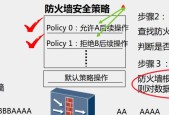 WAF防火墙原理解析（深入探索WAF防火墙工作原理及其关键功能）