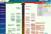 揭秘台式电脑处理器性能排行榜（探索最新台式电脑处理器）