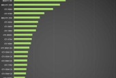 笔记本NVIDIA显卡性能排名（NVIDIA显卡排名详解）