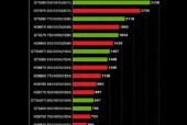 2024年最新台式机显卡排行榜发布（探索显卡市场的最新趋势与玩家首选）