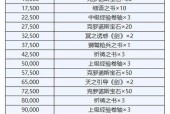 《DNF使徒降临称号获得攻略》（快速获取DNF使徒降临称号的最佳策略）