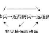 掌握帝国时代3无敌秘籍的技巧与策略（深入解析无敌秘籍的应用方法）