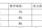 如何使用表头三斜线制作教程（简单易学的表头三斜线教程）