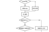 Ubuntu系统安装教程图解（从零开始）