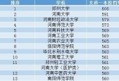 河南省高考学校排名查询方法是什么？河南省高考学校排名查询网站有哪些？