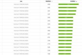 英特尔处理器性能排行榜（揭秘英特尔处理器性能排行榜）