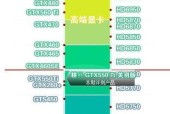 掌握电脑配置参数，了解显卡性能（深入分析显卡配置参数）