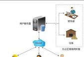 构建大型局域网的方案（实现高效的大型局域网连接和管理）