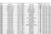 天津专升本可以报考哪些学校？如何选择合适的院校？