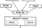 数据库管理系统的功能与应用（探究数据库管理系统的主要功能及应用场景）