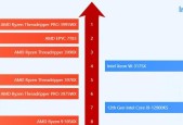 最新笔记本处理器性能排行榜（选择新一代处理器）