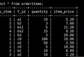 MySQL数据库安装包的大小对系统性能的影响（探讨MySQL数据库安装包大小对系统资源利用率和运行效率的影响）