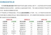 简易教程（了解如何自己在win7上重新安装操作系统）