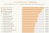 国产电脑排行榜前十名品牌揭晓（挑选国货好选择）