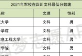 复读生能报考军校吗？复读生军校报考条件是什么？