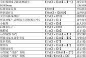 电脑常用快捷键大全（提高工作效率的15个必备快捷键技巧）