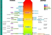 电脑独显和集显的区别（探究不同显卡对电脑性能的影响）