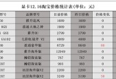 2024年独立显卡性价比排行榜揭晓（全面分析市场情况）