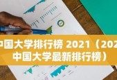 中国大学最新排名公布（最具影响力排行榜公布）