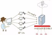 深入探究FlushDNS命令的作用及其（了解如何通过FlushDNS命令解决网络连接问题）