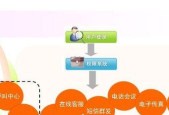 全面了解CRM系统的功能及应用价值（CRM系统功能简介与实际应用案例）