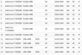 2024年最新电脑处理器排行榜（一览众山小）