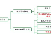 如何合理分区和合并系统盘（优化电脑性能）