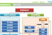 常见的网络系统类型解析（探究不同网络系统类型的特点与应用）