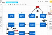 流程图制作软件推荐（选择最好看的流程图制作软件）