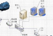 防火墙的五个基本功能解析（了解防火墙的保护机制）