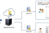 文件加密技术（利用加密算法确保文件安全传输）