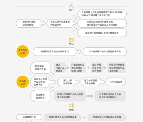 独立站运营（自由创新）  第2张