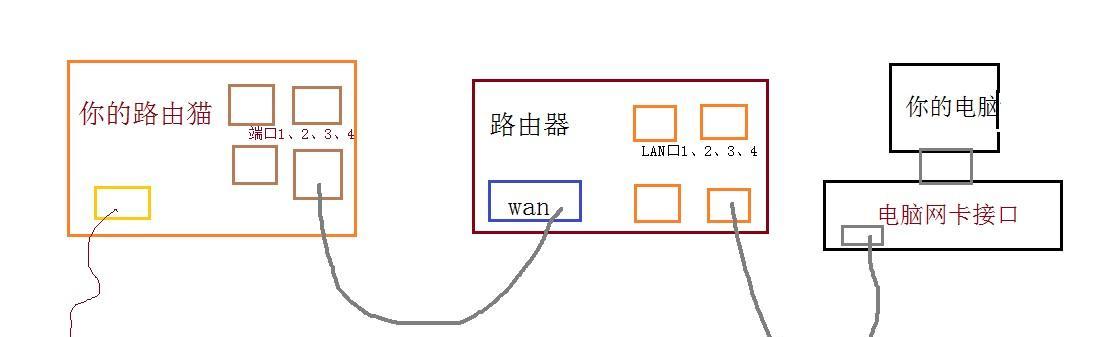 win7台式电脑连接Wi-Fi方法详解（以最简单的步骤）  第1张