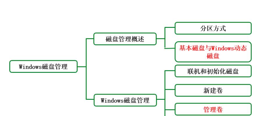 如何合理分区和合并系统盘（优化电脑性能）  第1张