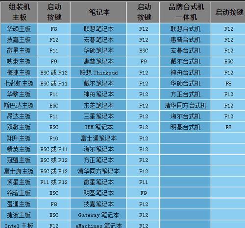 如何合理分区和使用新电脑Win10系统（实用的Win10分区指南与技巧）  第1张