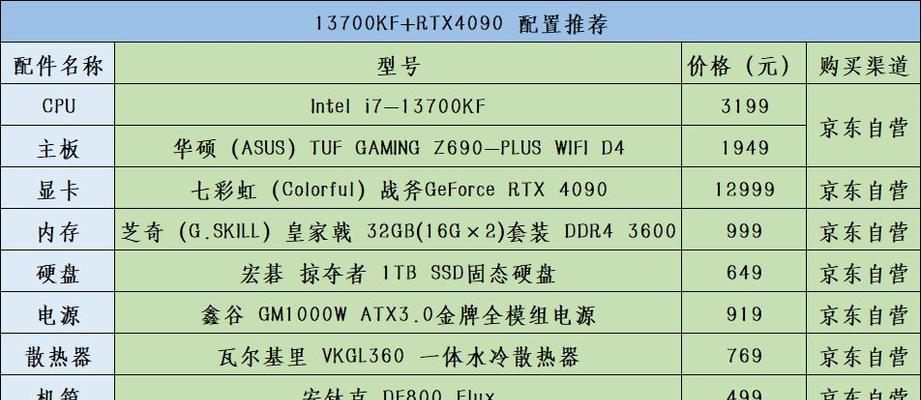 2024年5000元电脑配置推荐（轻松组装自己的高性价比电脑）  第1张