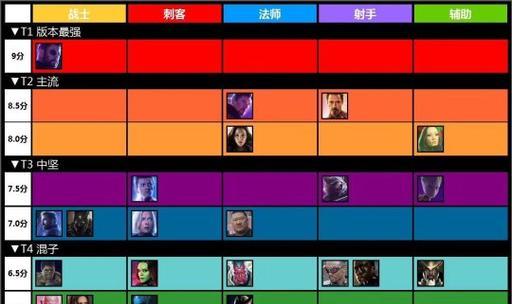 DOTA和英雄联盟的区别及比较分析（探究两大MOBA游戏的差异）  第1张