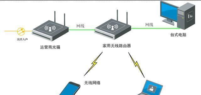 家用路由器安装方法步骤详解（轻松安装家用路由器）  第1张