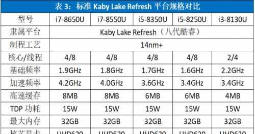 2024年度电脑CPU处理器最新排名揭晓（一览众山小）  第1张