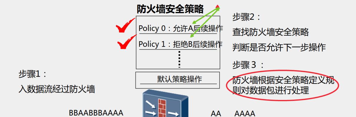 WAF防火墙原理解析（深入探索WAF防火墙工作原理及其关键功能）  第1张