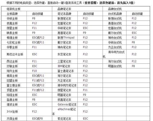 使用光盘重装系统win7的详细步骤（一步步教你轻松完成系统重装）  第1张