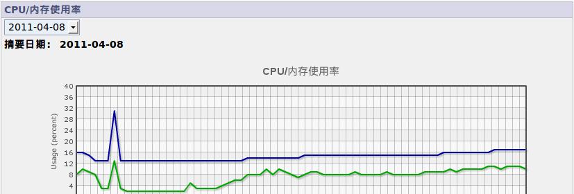 解决CPU使用率100%的游戏卡顿问题（降低CPU负载提升游戏流畅度）  第1张