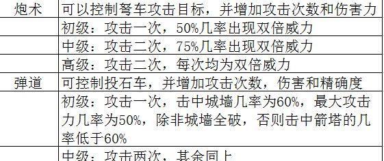 《征服3攻略秘籍（深入解析《命令与征服3》游戏攻略）  第1张