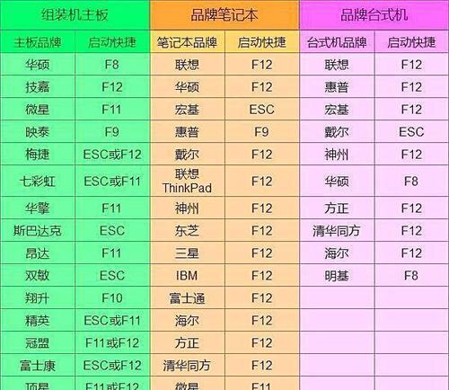 解除台式电脑开机密码的方法（忘记开机密码怎么办）  第1张