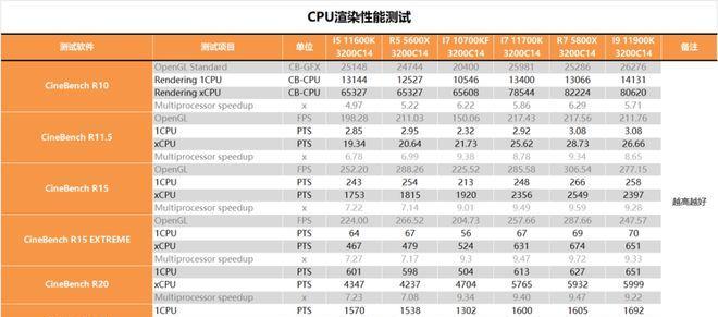 英特尔i7处理器（领先市场的处理器技术推动着电脑性能的）  第1张