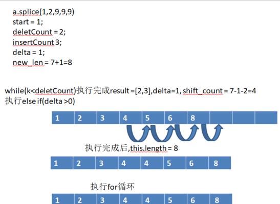 深入理解JavaScript数组切割方法（掌握JavaScript数组切割方法）  第1张